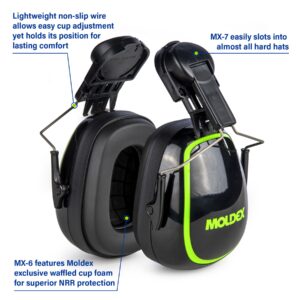 Cap Mounted Earmuff - NRR 28dB for Helmet Attached